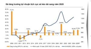 Xu hướng dòng vốn toàn cầu